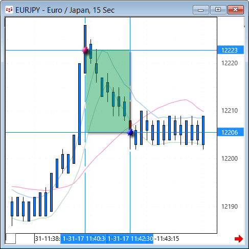 EURJPY-2minChart.gif