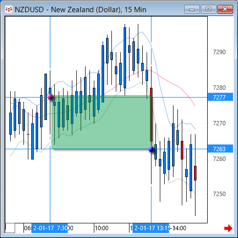 NZDUSD-6hoursChart.gif