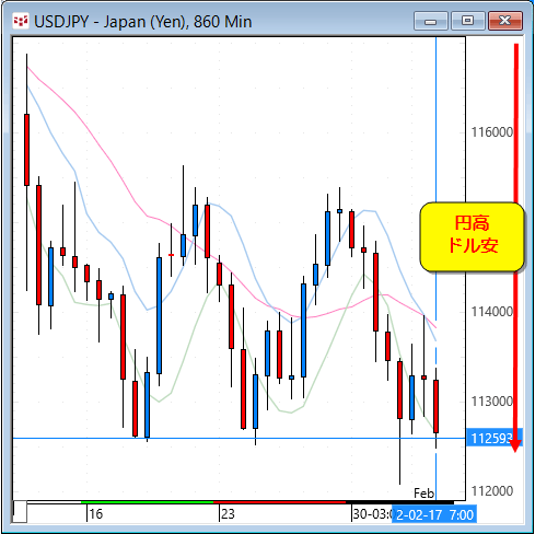 USDJPY0202.gif