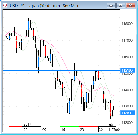 USDJPY860.gif