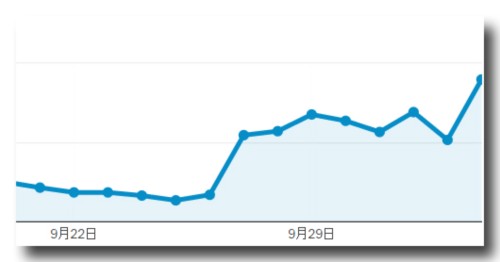 1005googleanalytics.jpg