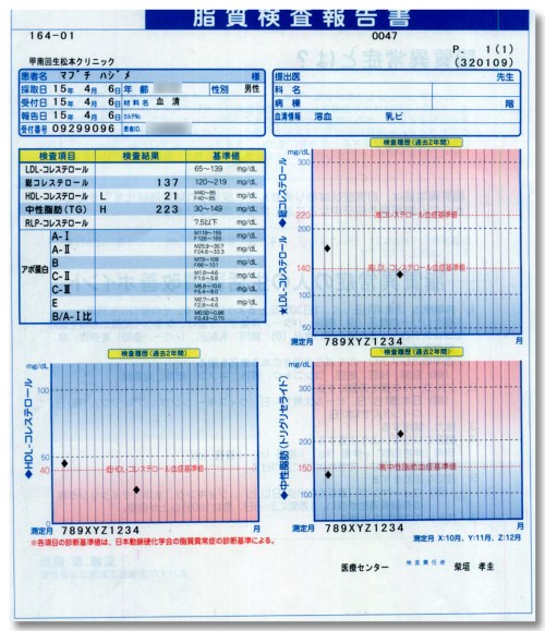 0411bloodtest02.jpg