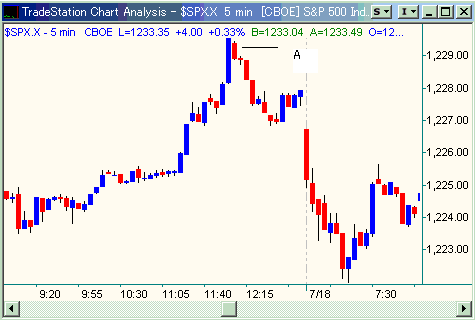 0720spx.gif