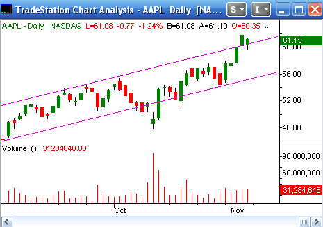 1104aapl.gif