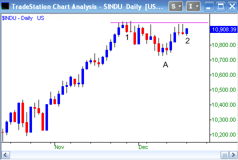 1219dow.gif