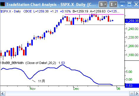 1229spx.gif