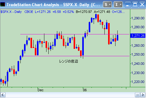 0126spx.gif