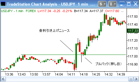 0131usdjpy.gif