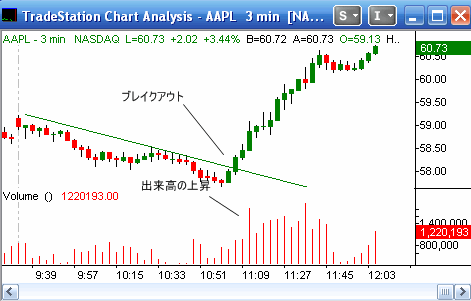 0329aapl2.gif