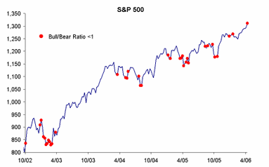 0425spx.gif