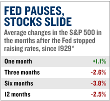 0428rates.gif