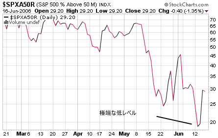 0617spx.gif