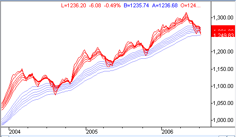 0714spx.gif