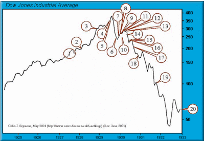 1109dow.gif