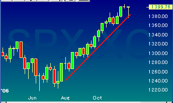 1129spx2.gif