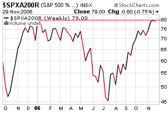 1130spx.gif