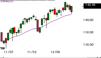 1219spx.gif