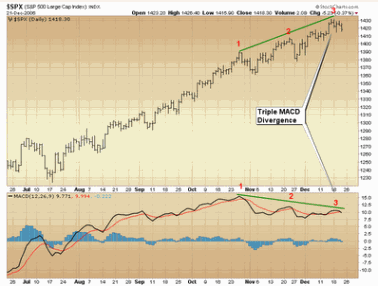 1223macd.gif