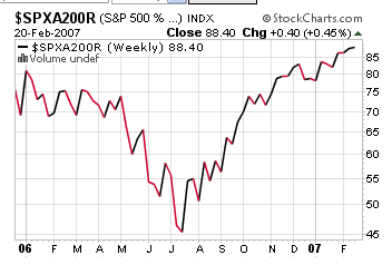 0221spx.gif