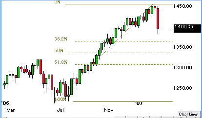 0227spx2.gif