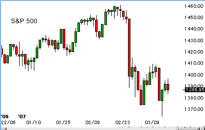 0316spx.gif