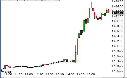 0321spx.gif