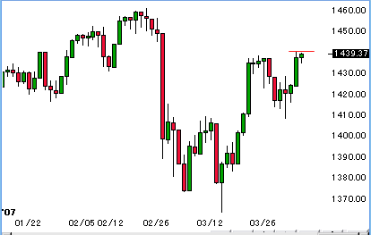 0404spx.gif