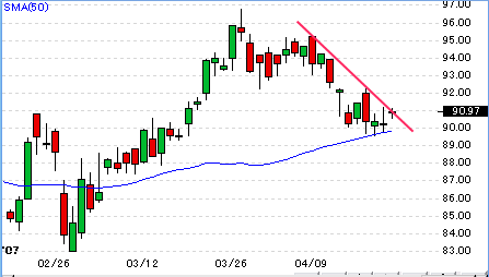 0420aapl.gif