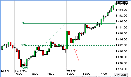 0425spx.gif