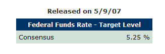 0507fomc2.gif