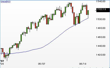 0621spx.gif