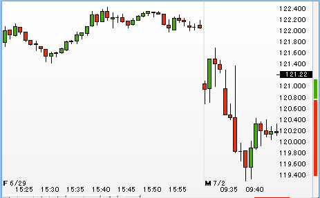 0702aapl.gif