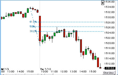 0710spx.gif