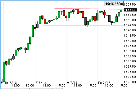 0717spx.gif