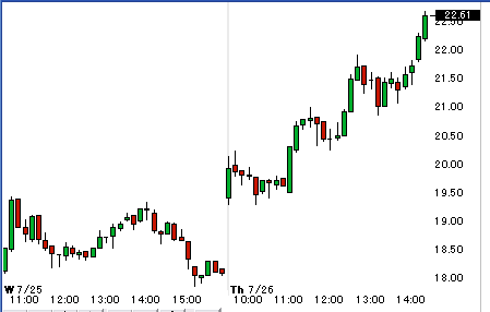 0726spx.gif