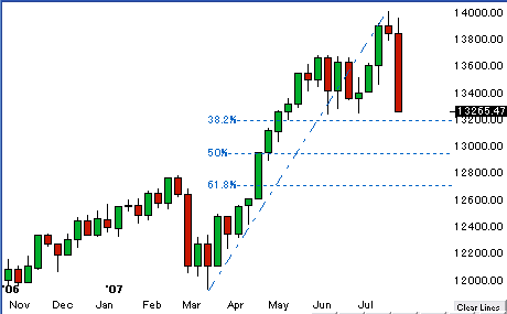 0727dow2.gif