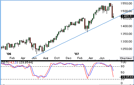 0731spx.gif