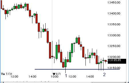 0801dow.gif