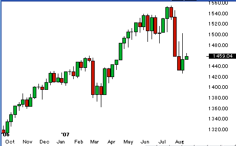 0813spx.gif