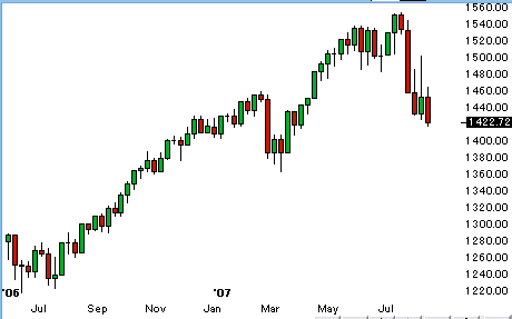 0815spx.gif