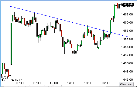 0822spx.gif