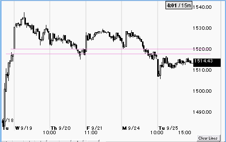 0925spx.gif