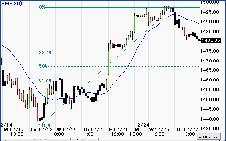 1227spx.gif