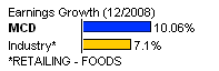 0226mcdgrowth.gif