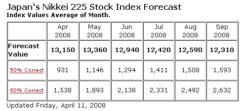 0412nikkei.gif