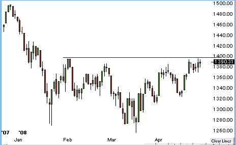 0425spx.gif