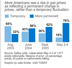 0509gas.gif