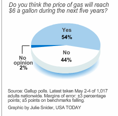 0509gas2.gif