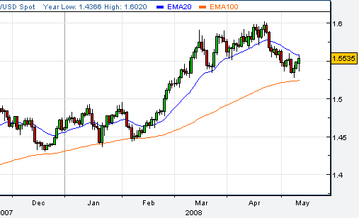 0512eur.gif