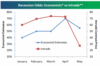 0513economist.gif